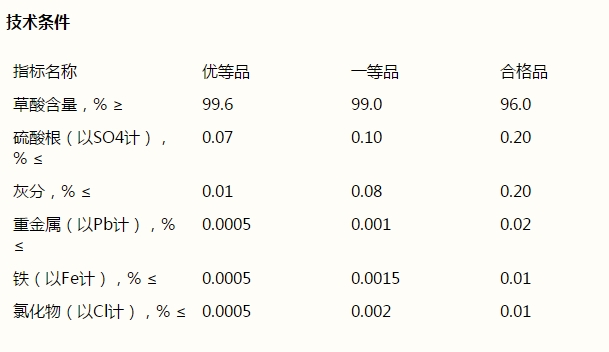 草酸，H2C2O4·2H2O(圖1)