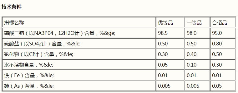 磷酸三鈉，Na3PO4(圖1)